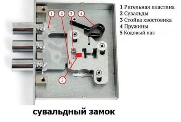 Замена замков в металлической двери в Москве - выезд мастера от р.